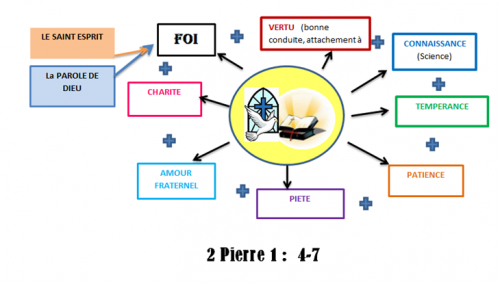 Le combat de la foi 2